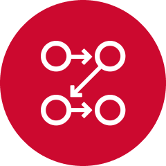 COBOL Control Flow